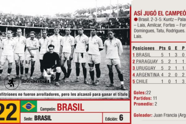 Copa America 1922 | History Tours