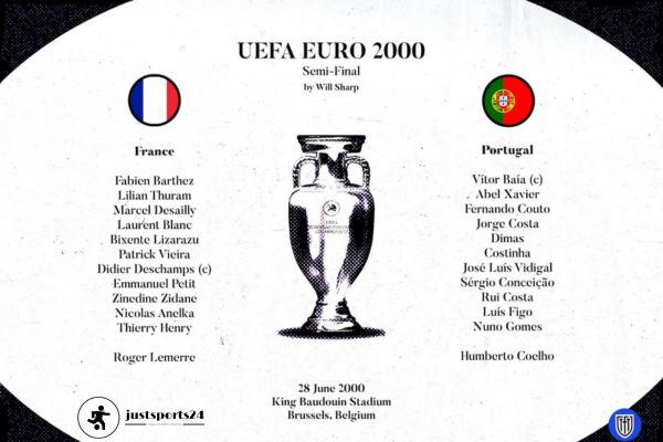 European Championships 2000 | JustSports24