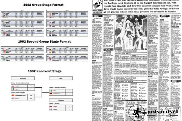 Highlights And Insights Of 1982 FIFA World Cup | JustSports24